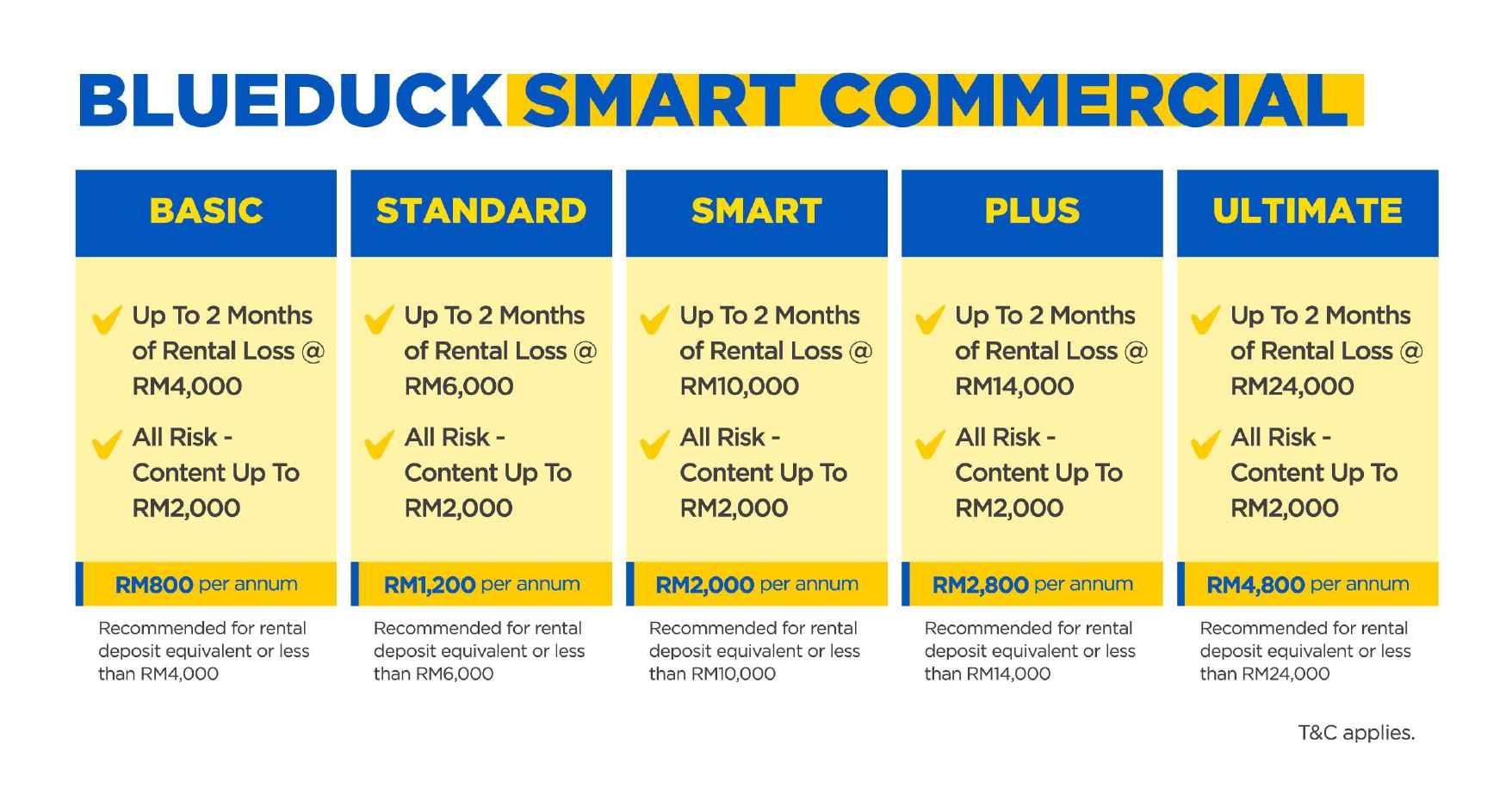 Blue Duck Teach Rental Malaysia Commercial Price List