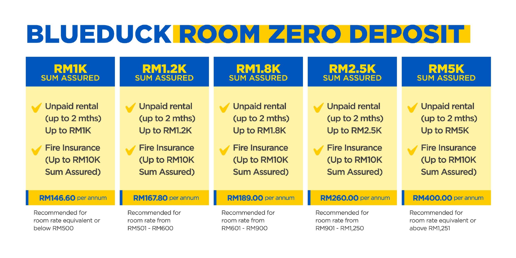 Blue Duck Teach Rental Malaysia Room Price List