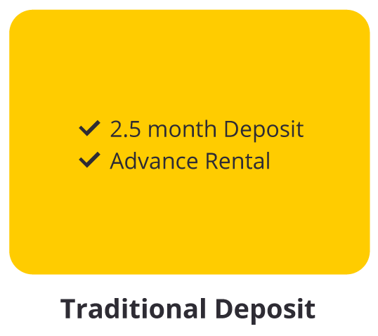 Blue Duck Tech Rental Malaysia provide the extra information about the traditional deposit.